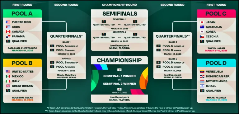 2026 WBC 경기일정
